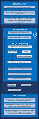 Comparative effectiveness of standard vs. AI-assisted PET/CT reading workflow for pre-treatment lymphoma staging: a multi-institutional reader study evaluation